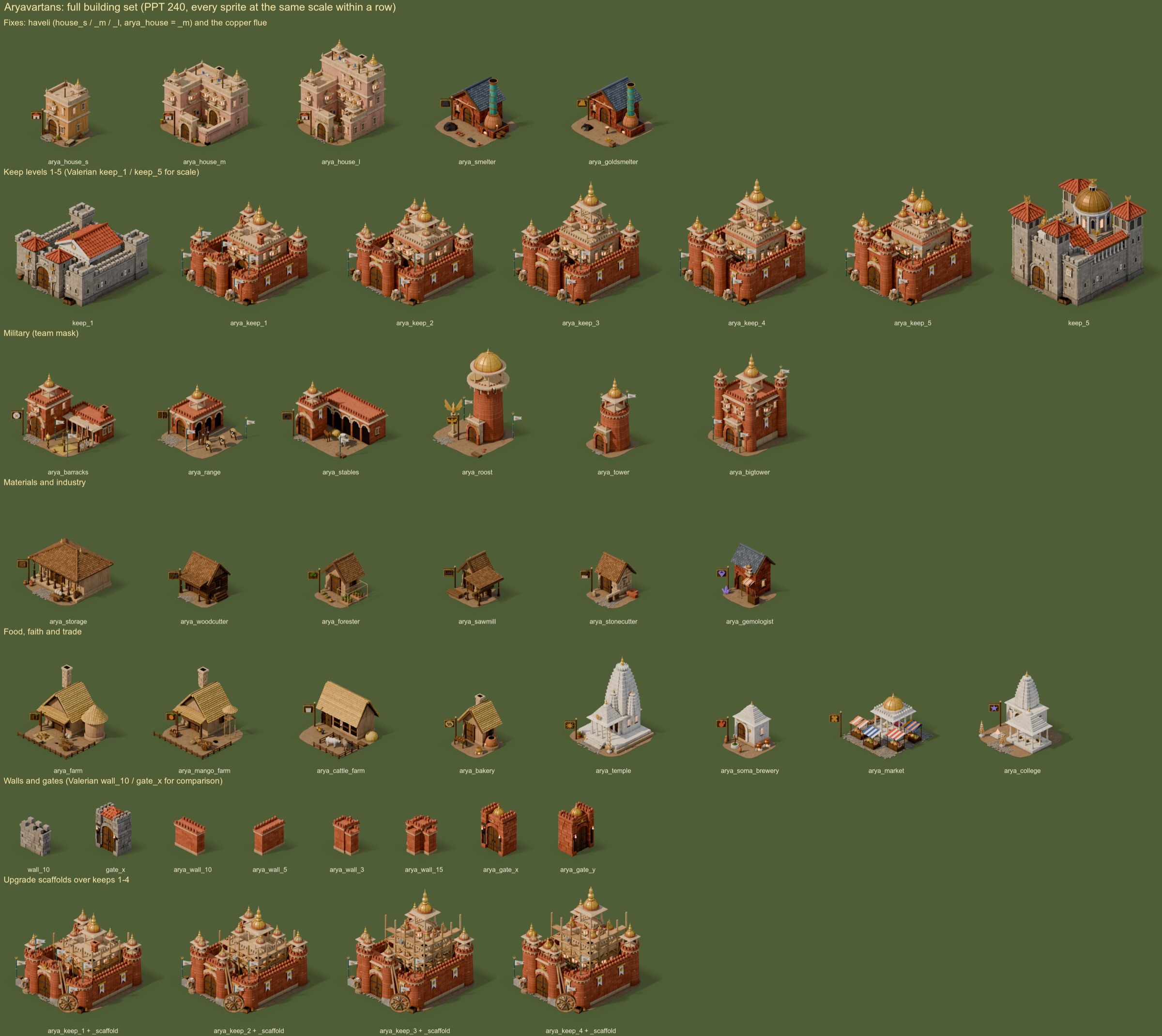 The full Aryavartan building set, from havelis to the five keep levels and temples